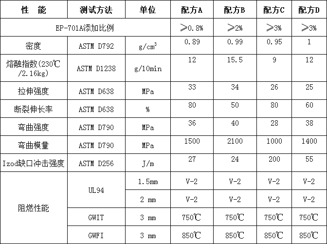 聚丙烯低卤环保阻燃剂EP-701A(图2)