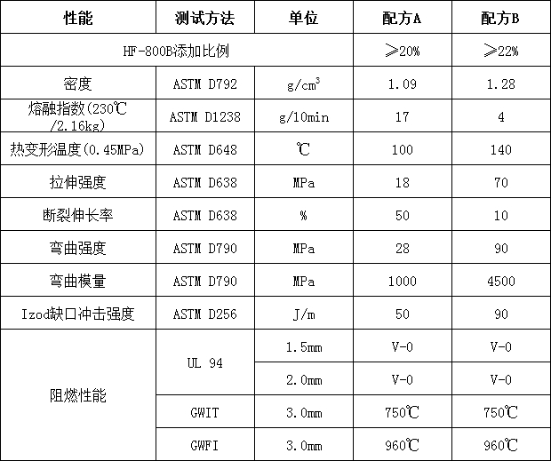 聚烯烃膨胀型无卤阻燃剂HF-800B(图2)