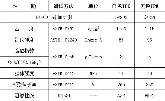 热塑性弹性体TPE用无卤阻燃剂HF-601B(图2)