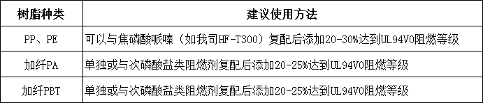 MPP无卤环保阻燃剂HF-T400(图2)