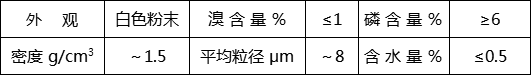 聚烯烃片材用阻燃剂EP-701C(图1)