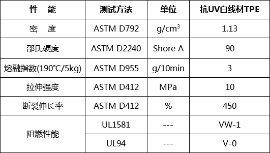 膨胀型无卤阻燃剂HF-800AG(图3)