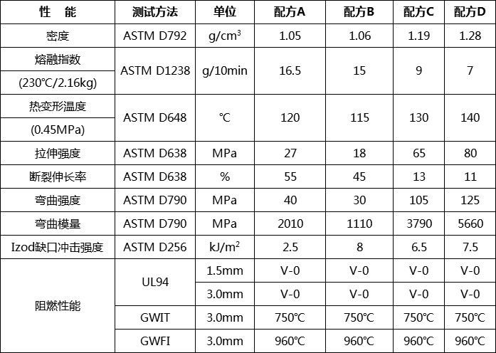 无卤膨胀型阻燃母粒HF-800M7A(图2)