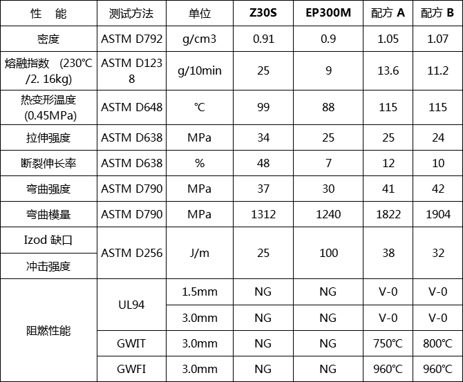 聚丙烯无卤阻燃剂HF-900D(图2)